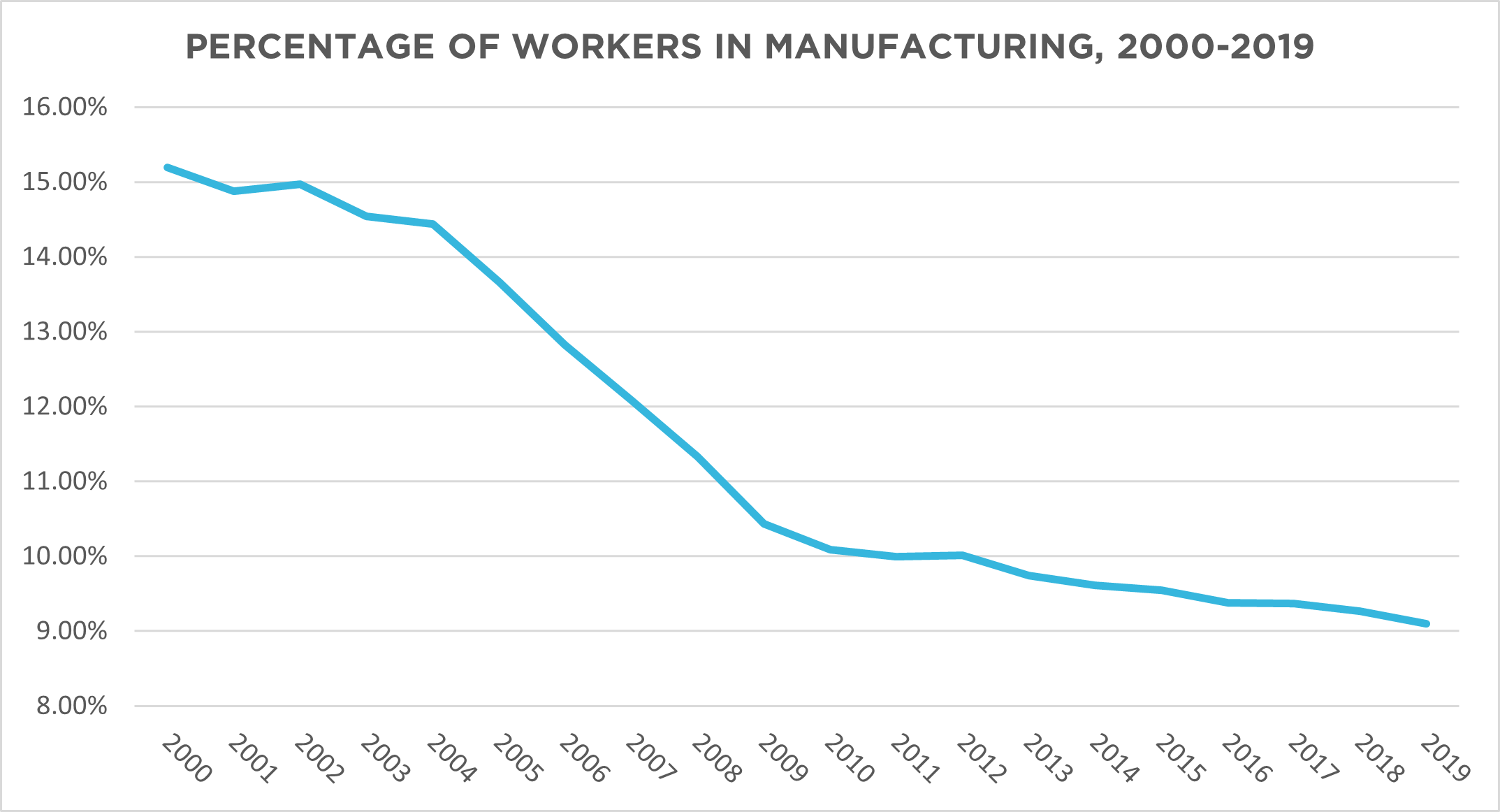 Revitalizing Canadas Manufacturing Economy For A Post Covid World