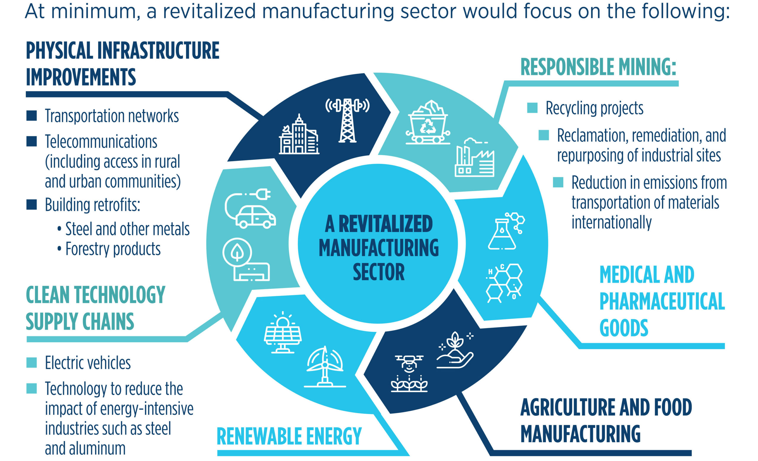 Why Market Diversification Is Important in Manufacturing