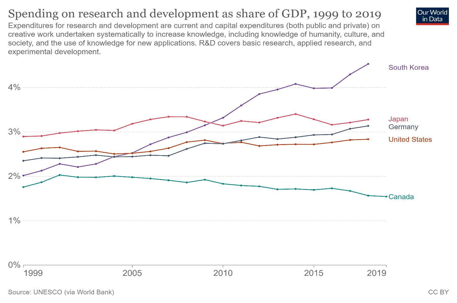 Chart, line chart Description automatically generated