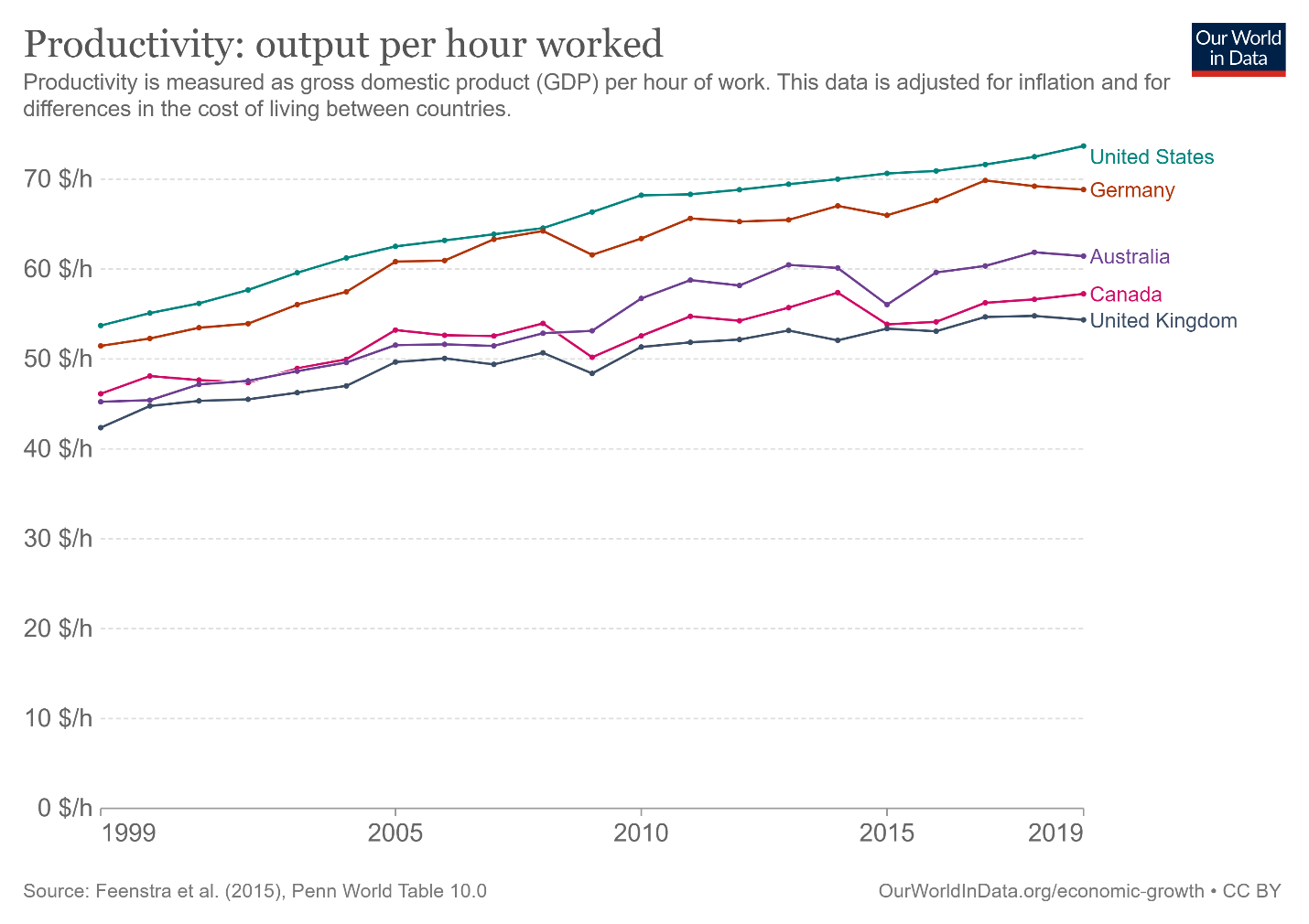 Chart, line chart Description automatically generated