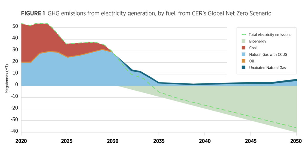 Ontario switches gears, plans to increase renewable energy production by  2035; transition still too slow