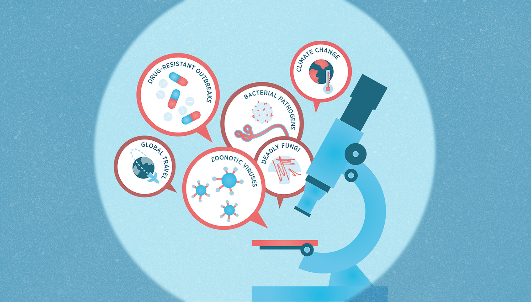 Illustration of a microscope zooming in on various upcoming threats like climate change, pathogens, etc.