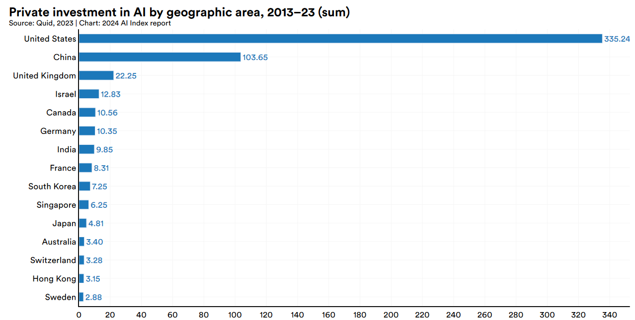 A graph with text and numbers Description automatically generated with medium confidence