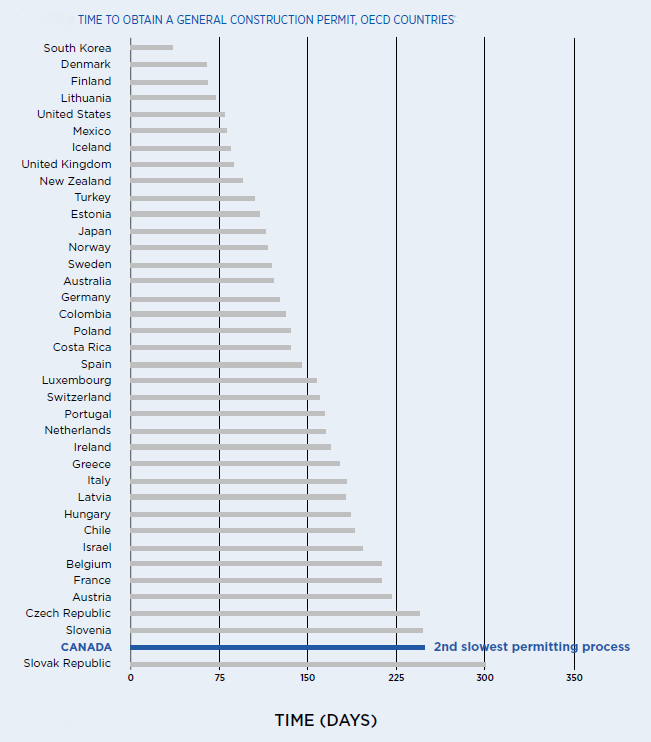 A graph of a number of countries/regions AI-generated content may be incorrect.
