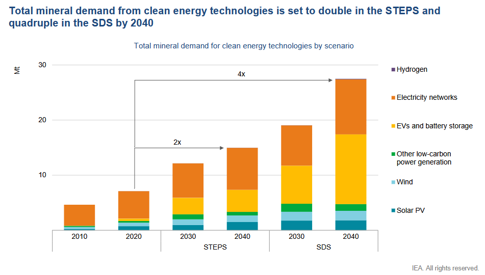 A graph of energy efficiency AI-generated content may be incorrect.