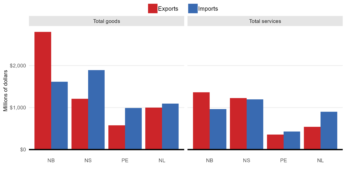 A graph of different colored bars AI-generated content may be incorrect.